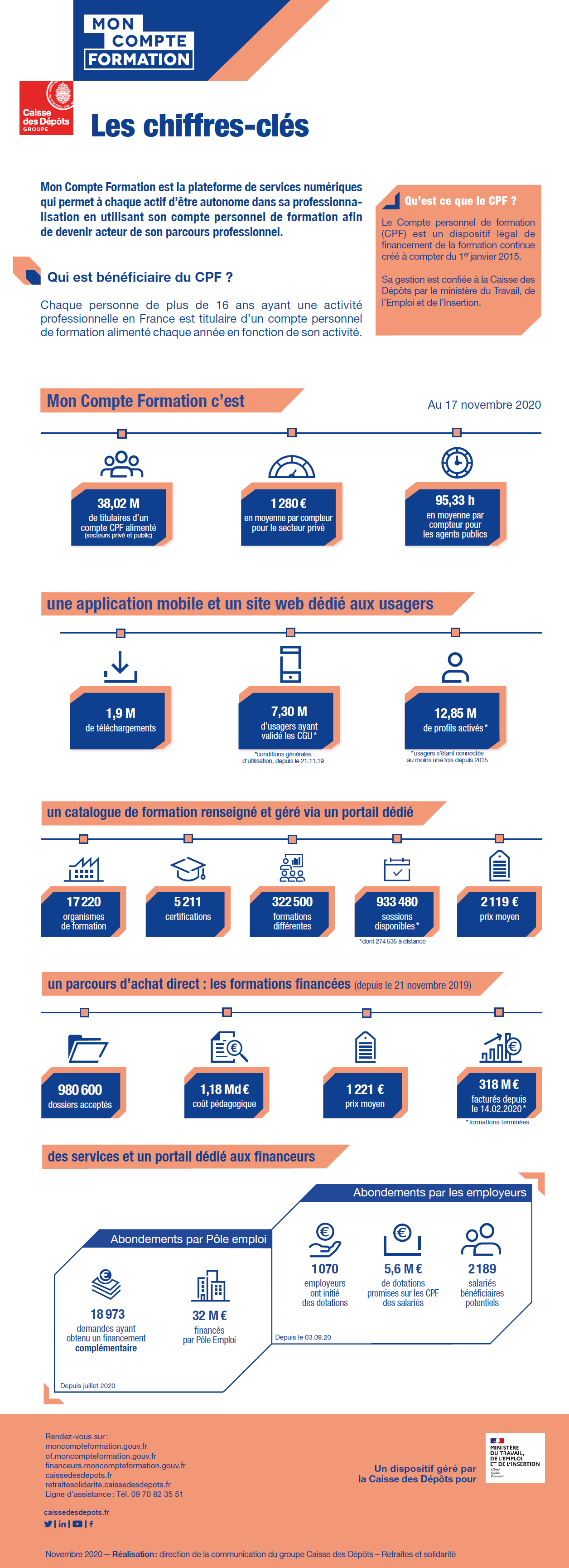 Mon Compte Formation 1+1+1 Groupe Caisse des Dépôts